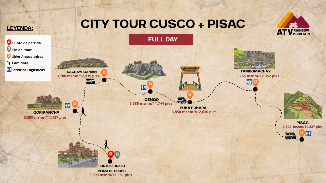 Ancestral Route: From Cusco to the Heart of Pisac